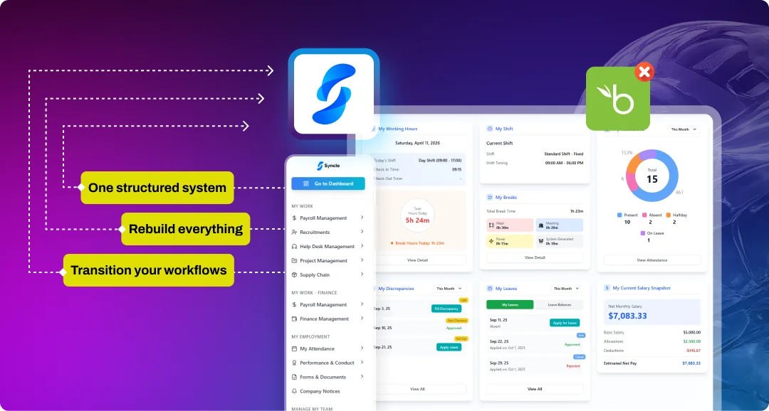Synclo vs Bamboohr comparison — Import Img
