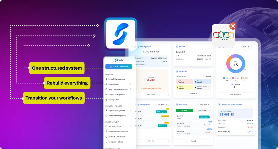 Synclo vs Odoo comparison — Odoo 5