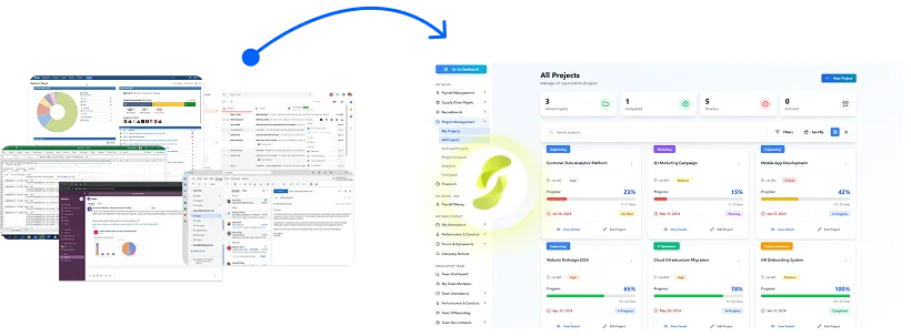 Project management call to action