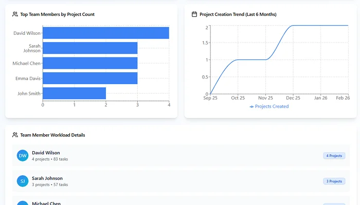 Project management screenshot 8
