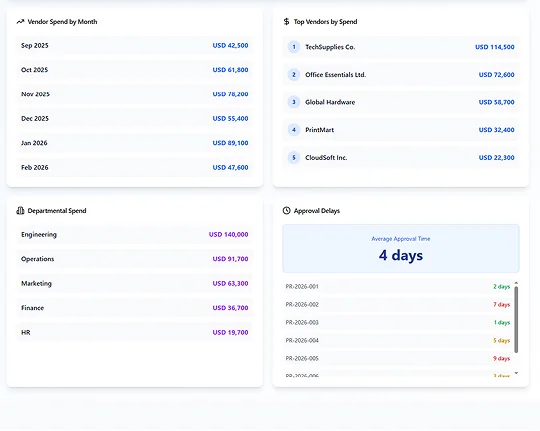 Synclo vs Quickbooks comparison — Quick 3