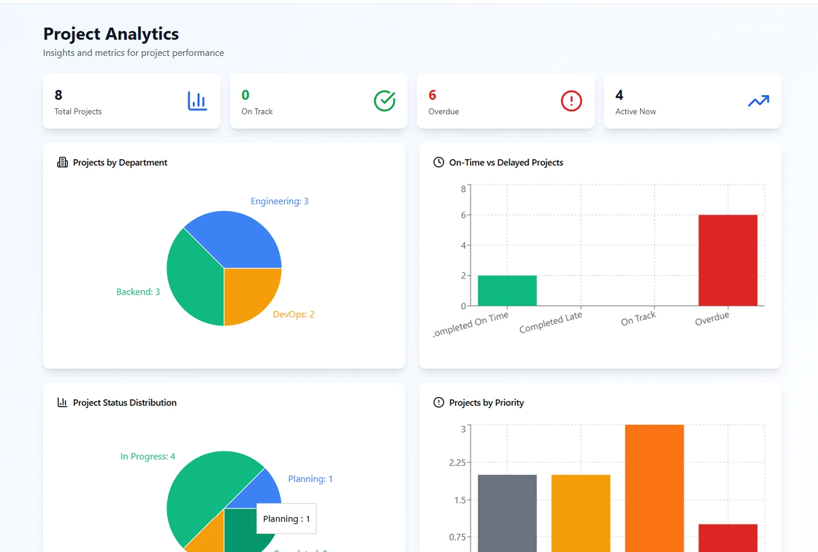 Project management dashboard