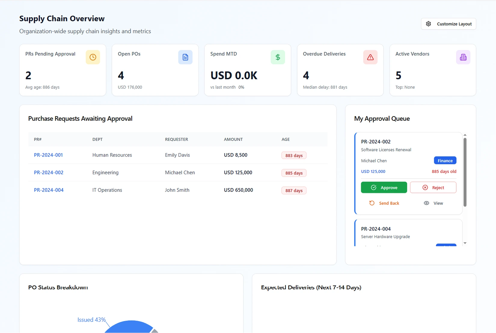 Supply chain management dashboard