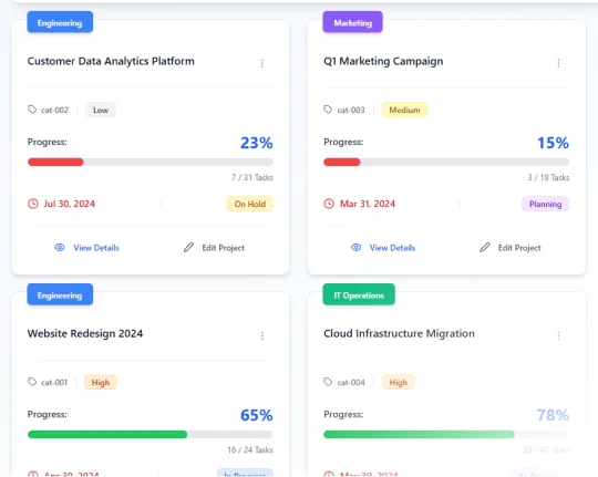 Synclo vs Zoho comparison — Zoho 4