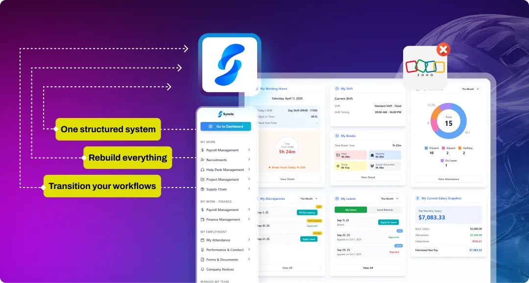 Synclo vs Zoho comparison — Zoho 5
